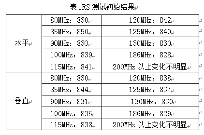 傳感器測試結果表