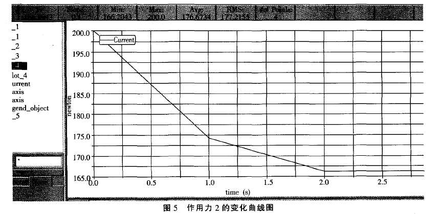 稱重機械結構進行優化分析變化曲線圖