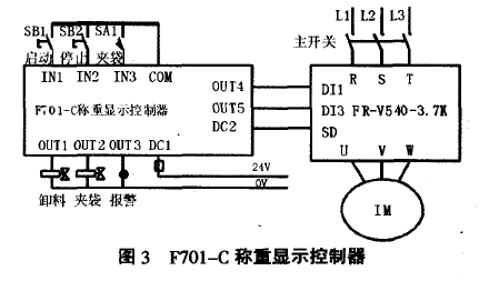 稱重顯示控製器