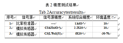 精度測試結果表