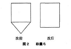 定量包裝秤稱量鬥改進圖