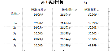 稱重傳感器實測數據圖