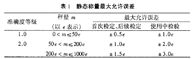 靜態稱量最大允許誤差表