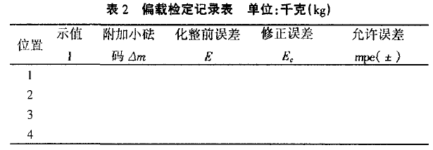 偏載檢定結果記錄表