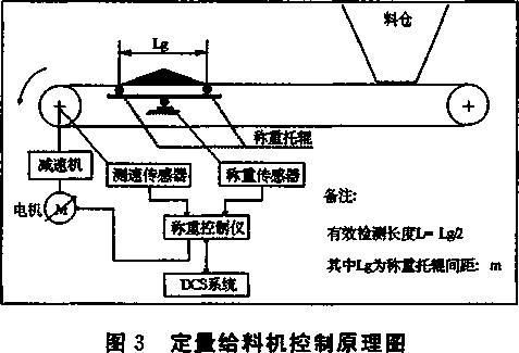 定量給料控製原理圖