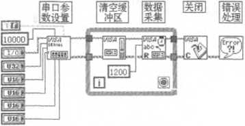 數據釆集程序圖