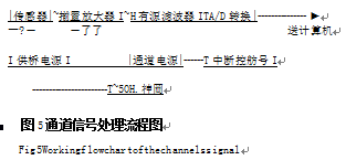 通道電路原理圖