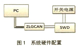 係統硬件配置圖