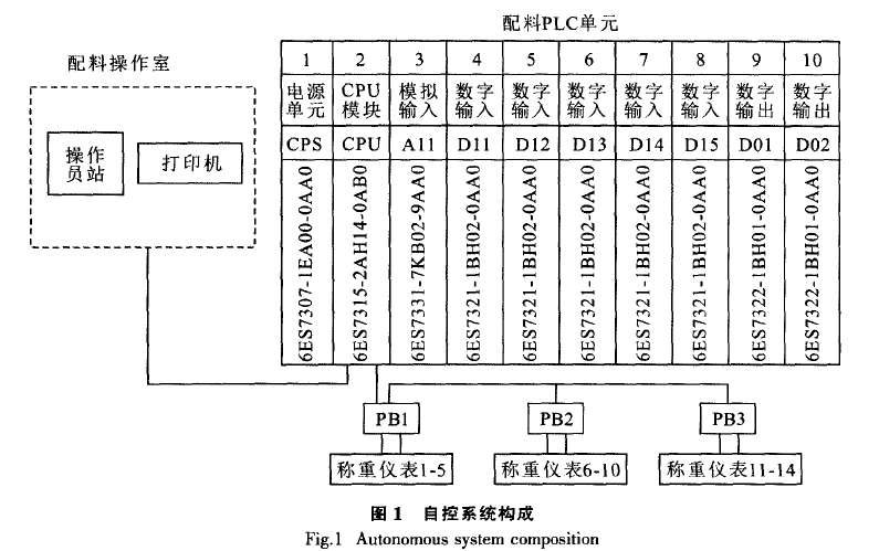 自控係統構成圖