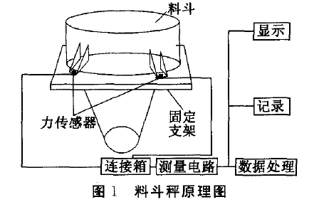 秤鬥秤原理圖