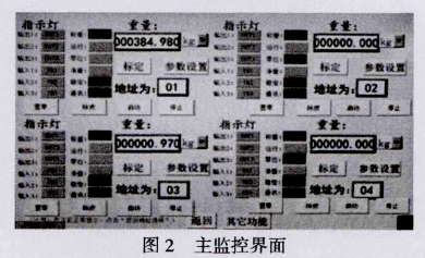 儀表主監控界麵圖