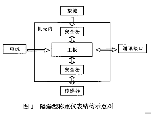 隔爆型稱重儀表結構示意圖