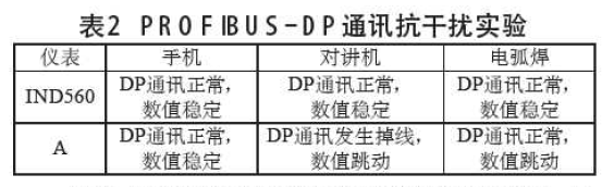 儀表在通訊抗幹擾實驗表