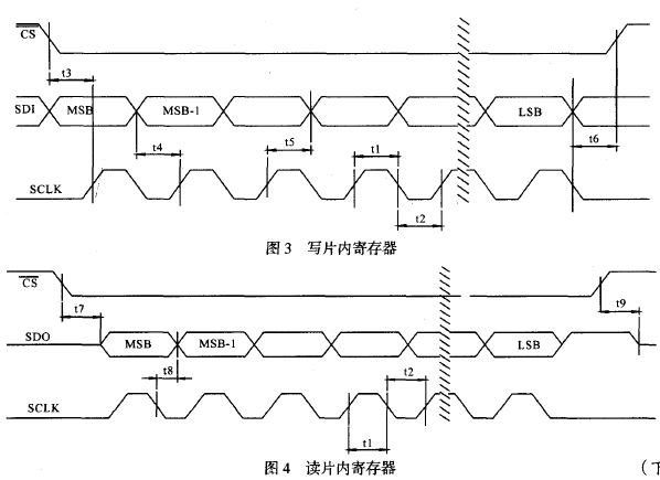 讀/寫片內寄存器其時序電路圖