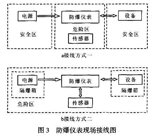 防爆儀表現場接線圖