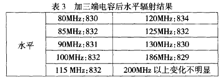 儀表盤水準輻射源試驗結果表