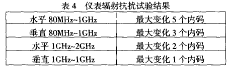 儀表輻射抗擾試驗結果表