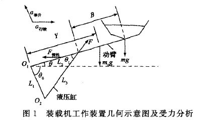 裝裁機工作中設備的幾何圖形平麵圖及應力分析圖