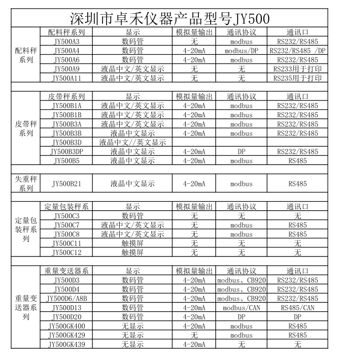 深圳市k8凯发版官网儀器儀表產品型號圖