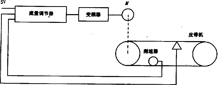 配料秤新控製係統電路原理圖