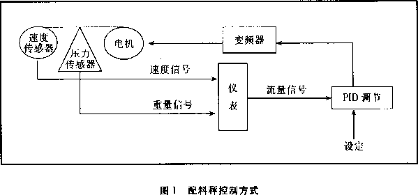 配料秤控製方式圖