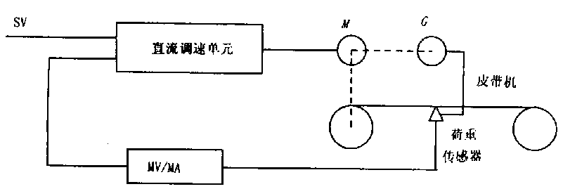 配料秤原係統控製原理圖