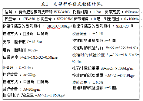 皮帶秤主要參數及數據信息測算表