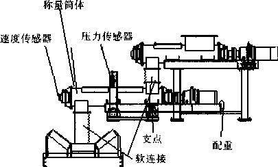 螺旋秤構造圖