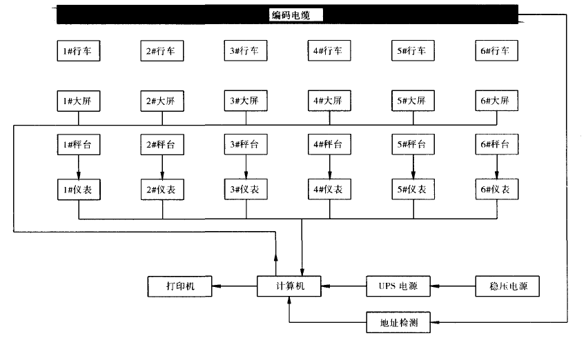 配料秤係統結構圖