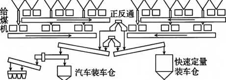 配料係統流程圖