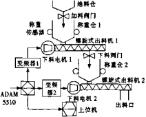 新式失重秤係統結構圖