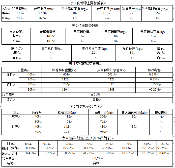 皮帶秤主要參數表