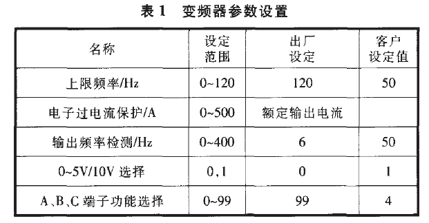 變頻器參數設置表