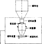 失重秤設備構成圖