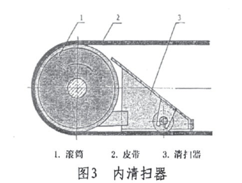 定量給料秤的內滑掃器圖