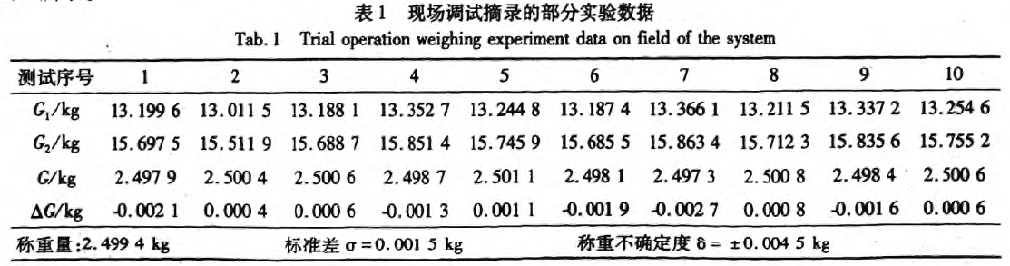 稱重裝置現場調試摘錄部分實驗數據表