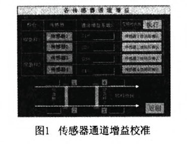 傳感器通道增益校準圖