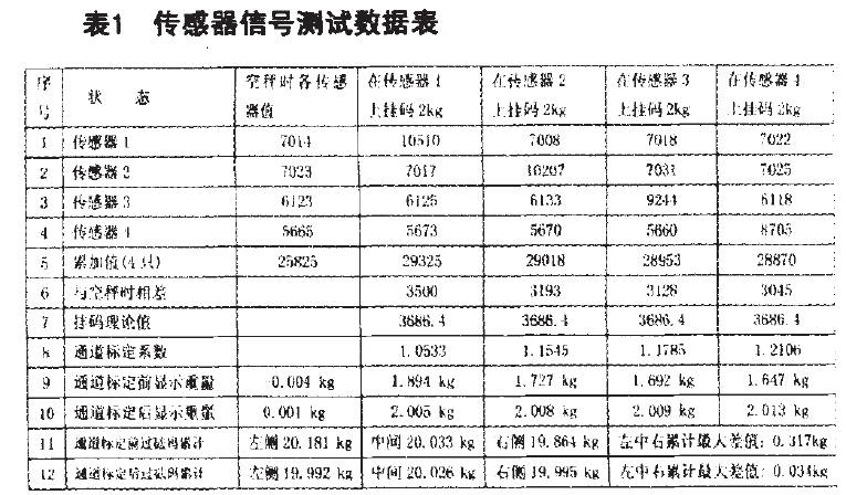 傳感器信號測試數據表