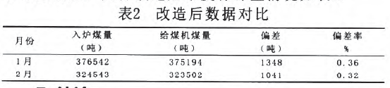 電子皮帶稱改造後數據對比表