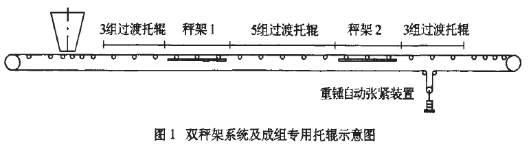 高精度電子皮帶秤示意圖