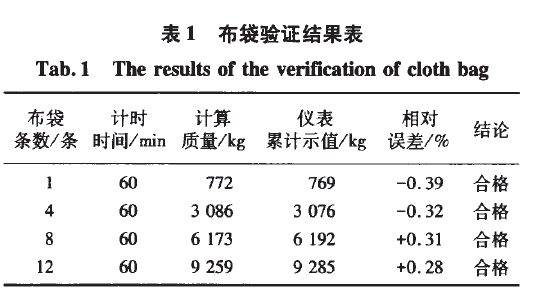 皮帶秤布袋子認證結果表