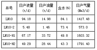 稱重計量裝置計量結果表