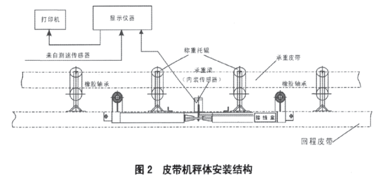 皮帶機秤體安裝結構圖