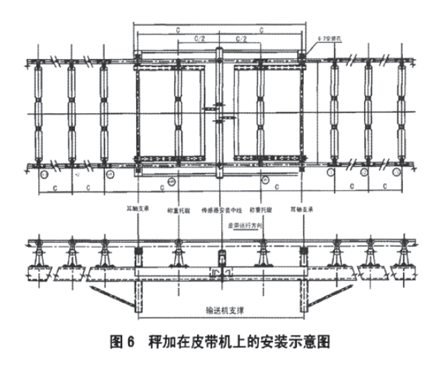 秤加在皮帶機上安裝示意圖