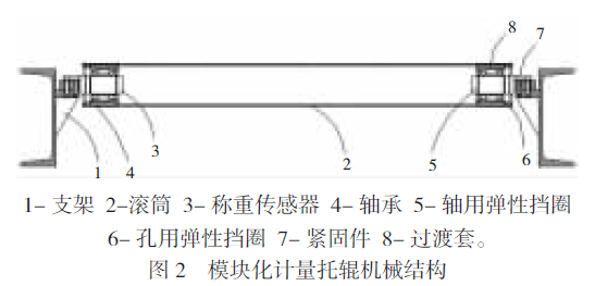 模塊化計量托輥結構圖