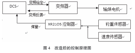 改造後的控製原理圖