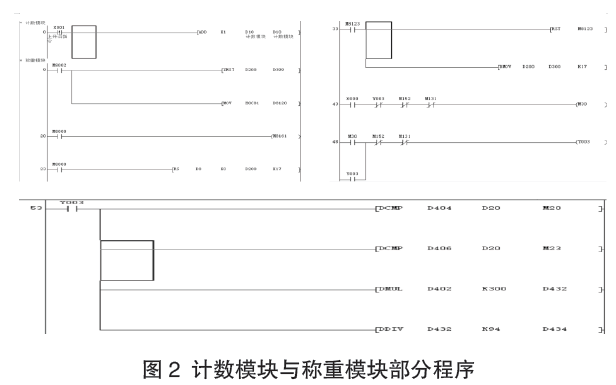 自動包裝機部分程序圖