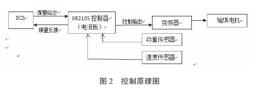 控製原理圖