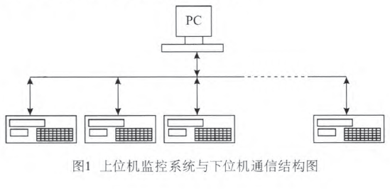 電子皮帶秤上機位與下機位結構圖