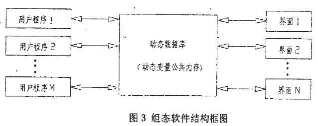 配料組態軟件結構框圖